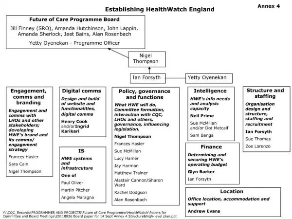Establishing HealthWatch England