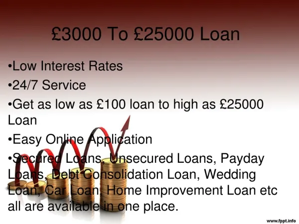 3000to25000 Loans