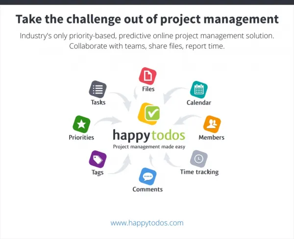 Happytodos version 3 - Predictive, priority-based online pro