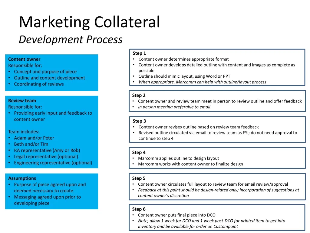 marketing collateral development process