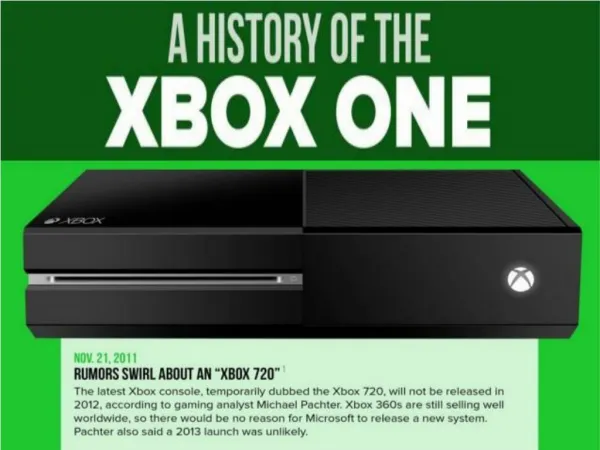 A History of the Xbox One