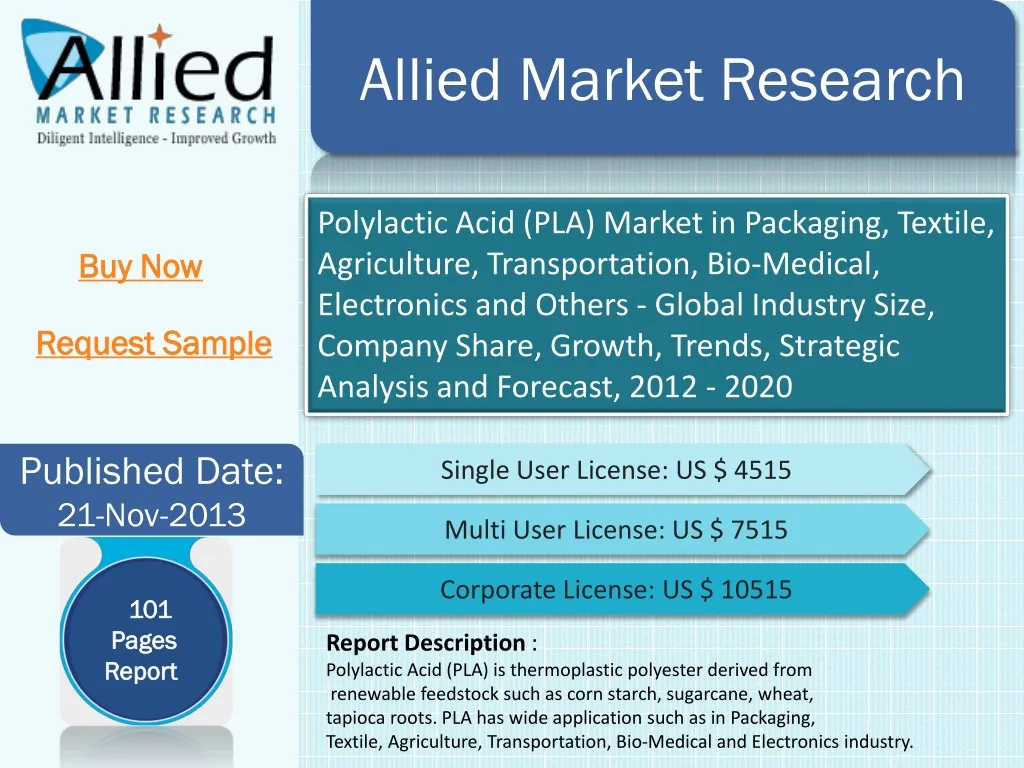 allied market research