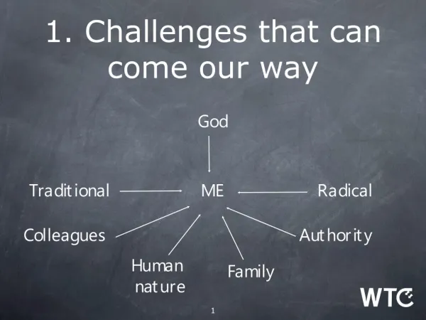 1. Challenges that can come our way