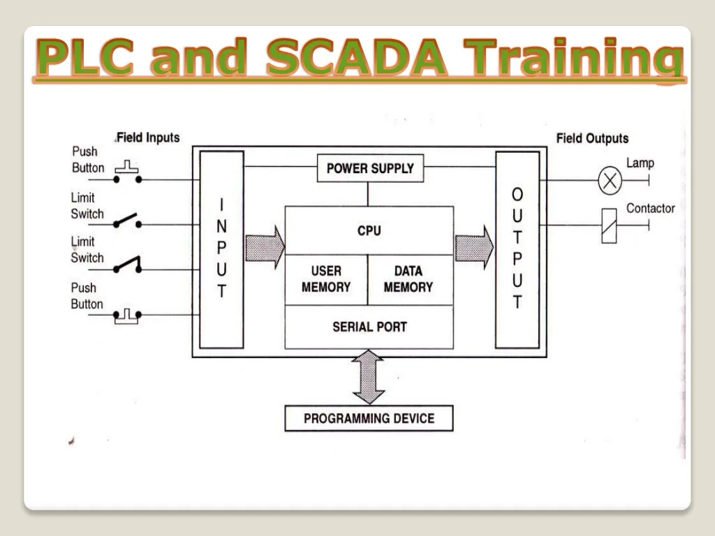 plc and scada training