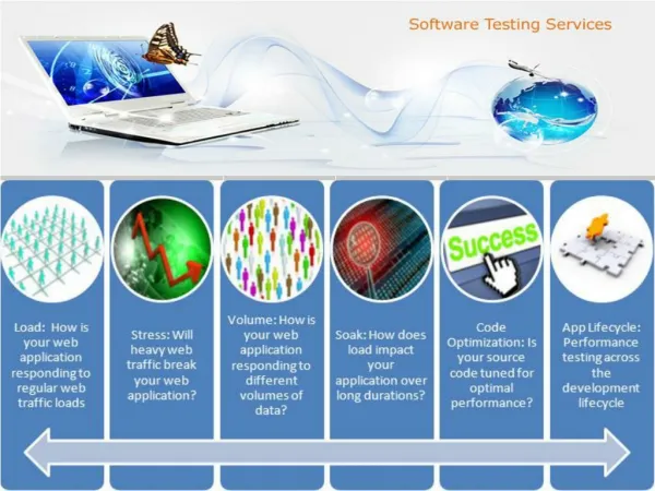 Software Testing Services: Our Testing