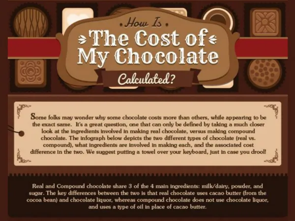 An Infographic on How the Cost of the Chocolate Is Calculate