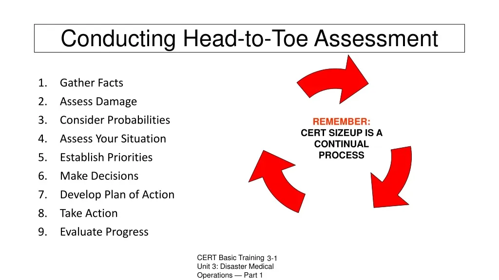 remember cert sizeup is a continual process