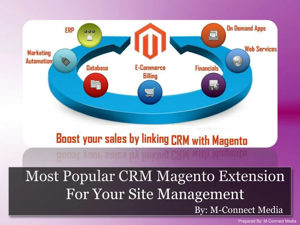 most popular crm magento extension for your site