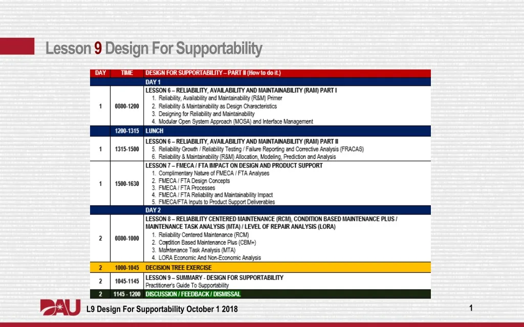 lesson 9 design for supportability