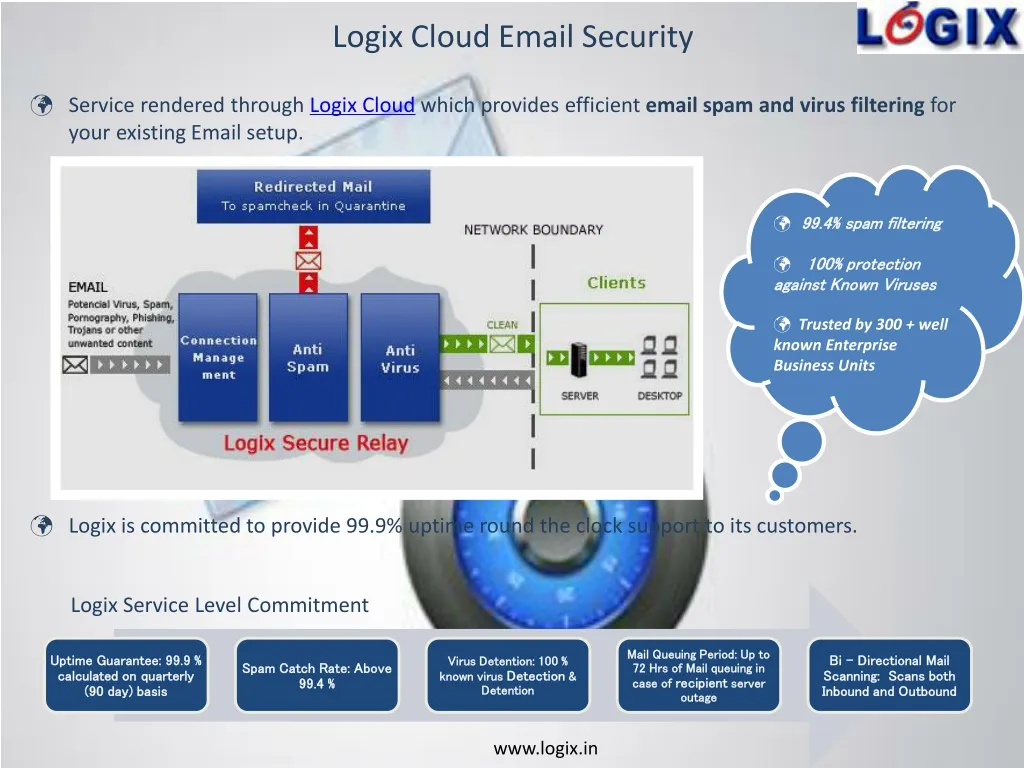 logix cloud email security