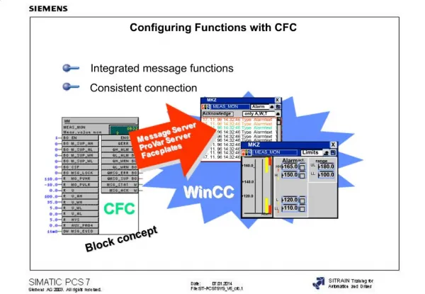Configuring Functions with CFC