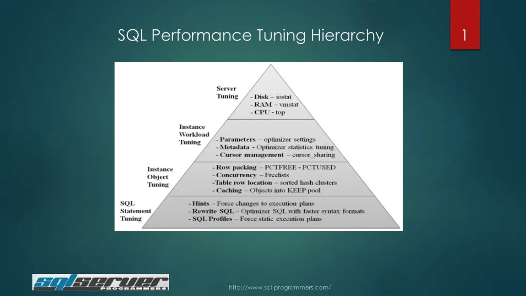 sql performance tuning hierarchy