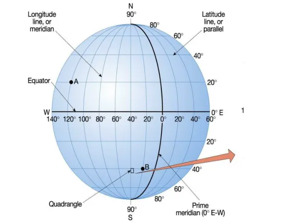 Stop here for lecture 8 Begin here for lecture 9 or at Estimates of Clear-sky radiation