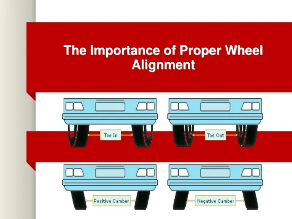 The Importance of Proper Wheel Alignment