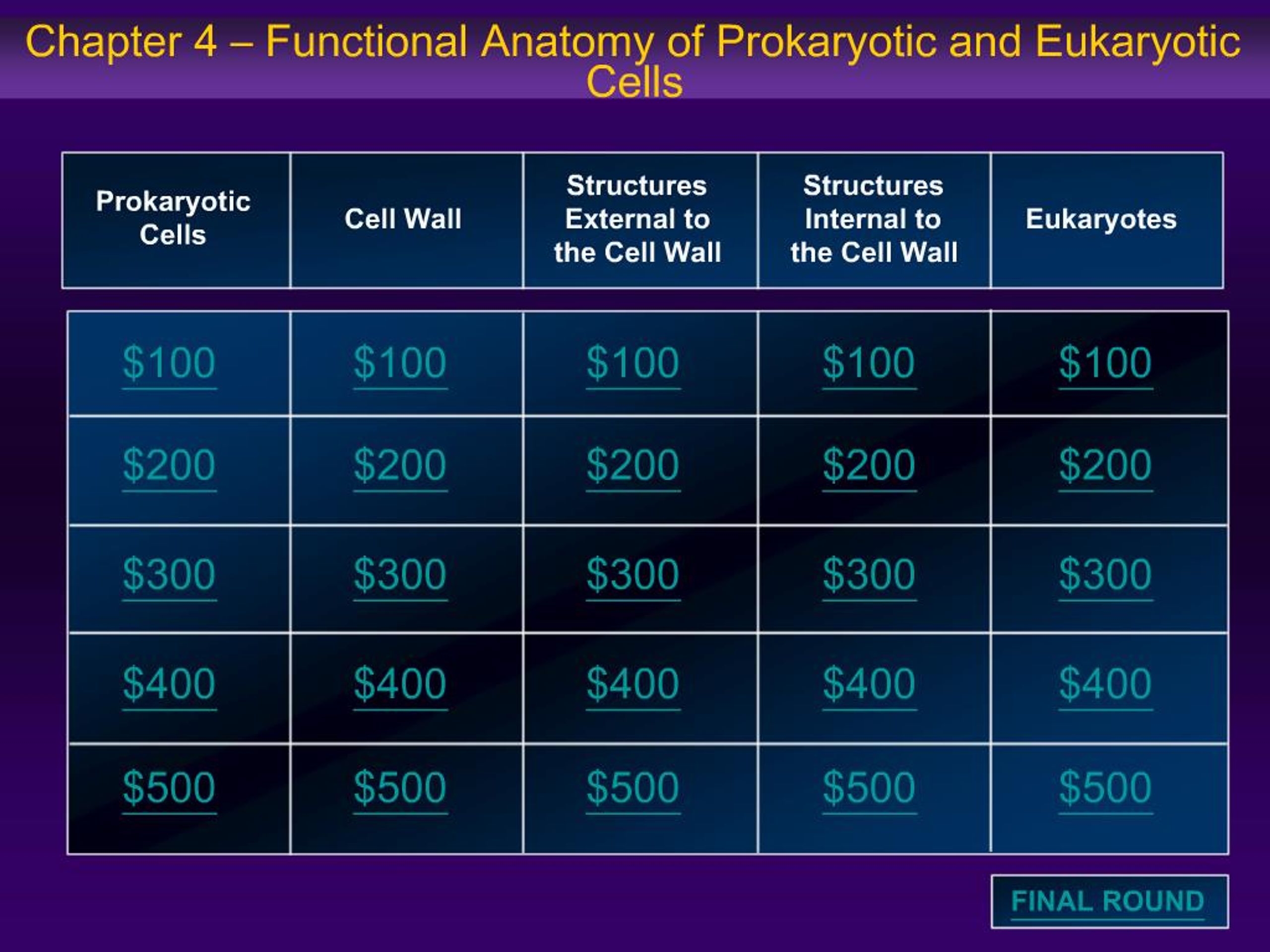PPT - Chapter 4 Functional Anatomy of Prokaryotic and Eukaryotic Cells ...