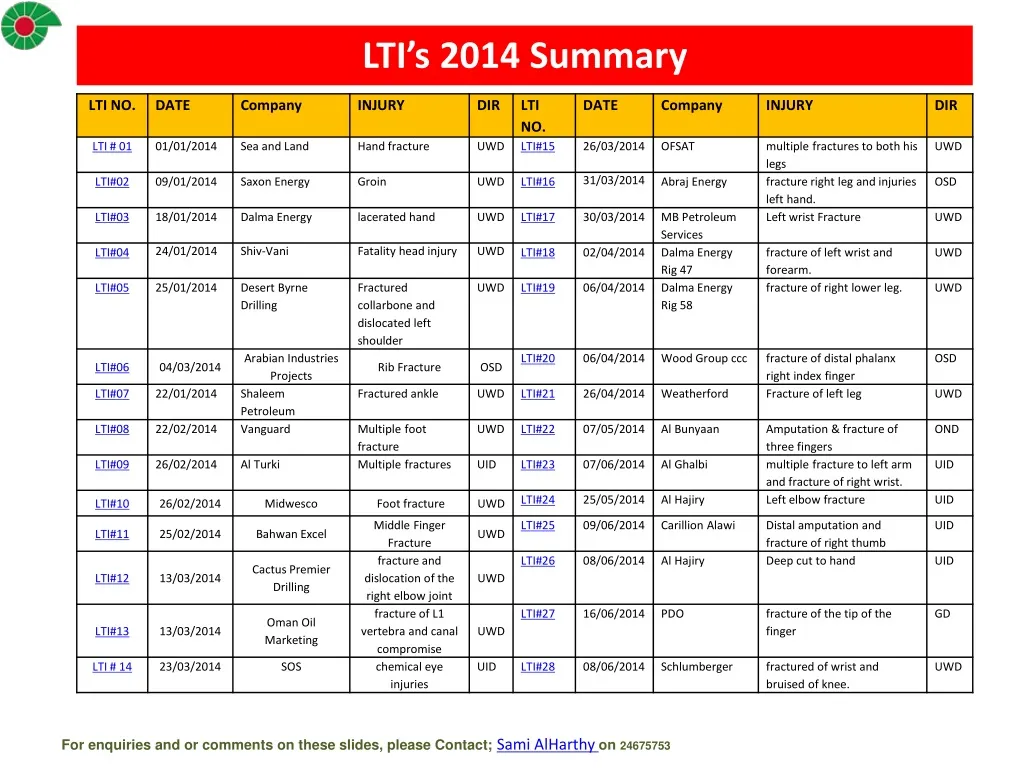 lti s 2014 summary