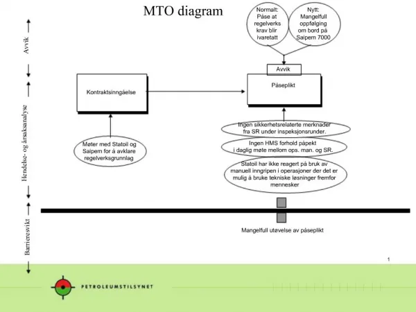 MTO diagram