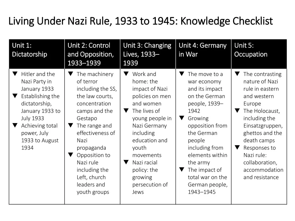 living under nazi rule 1933 to 1945 knowledge