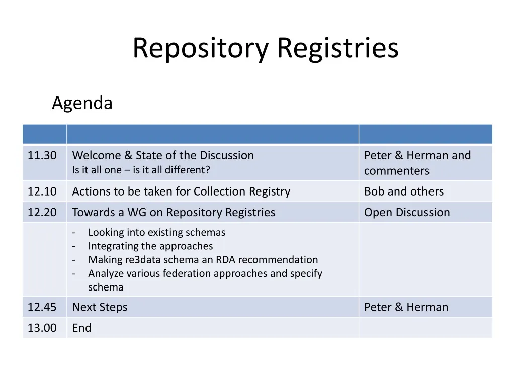 repository registries