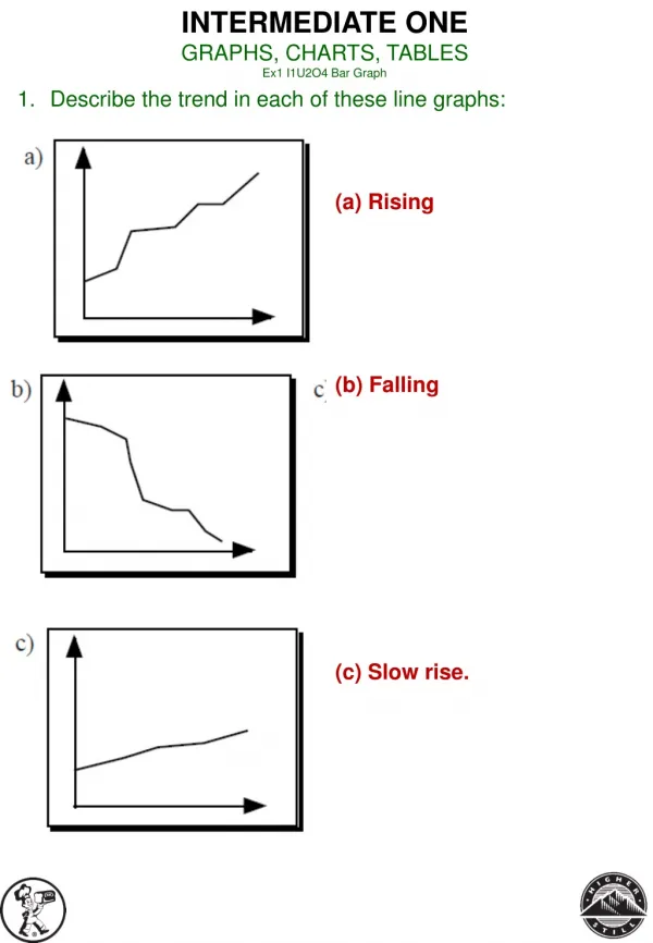 INTERMEDIATE ONE GRAPHS, CHARTS, TABLES Ex1 I1U2O4 Bar Graph