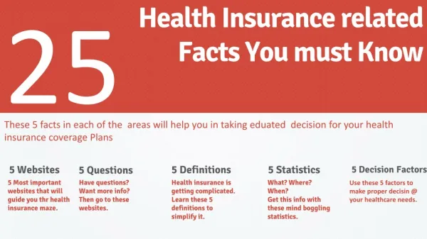 Health Insurance Facts in 2014 - The most crucial ones
