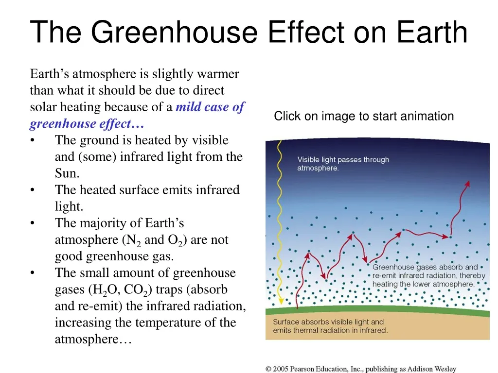 the greenhouse effect on earth
