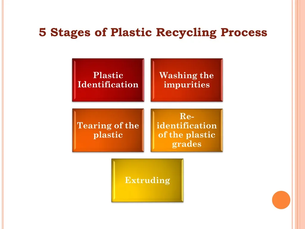5 stages of plastic recycling process