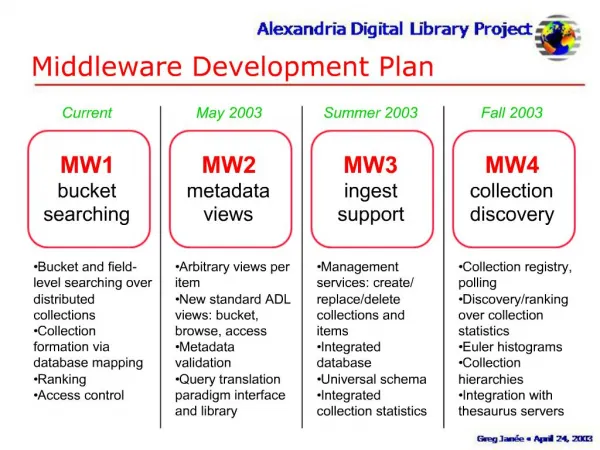 Middleware Development Plan