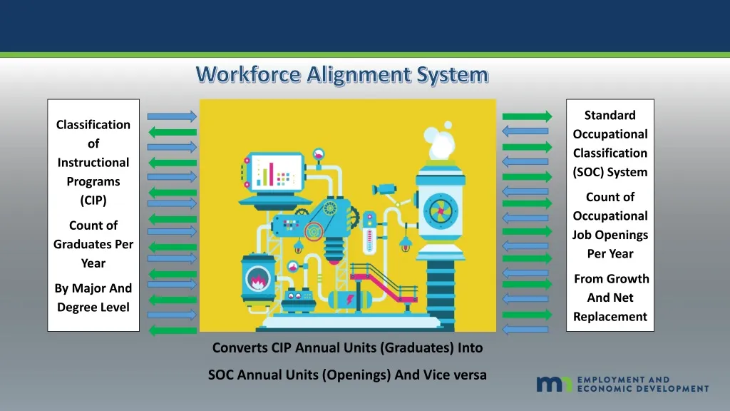workforce alignment system