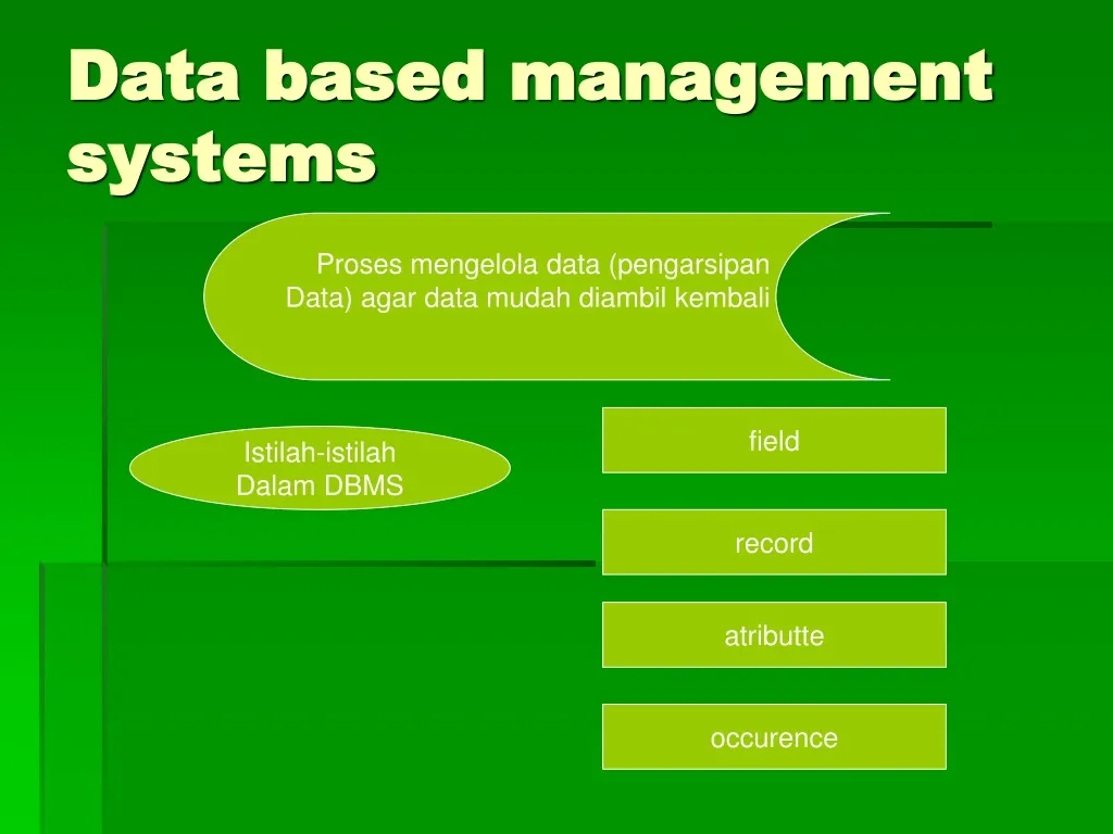 data based management systems