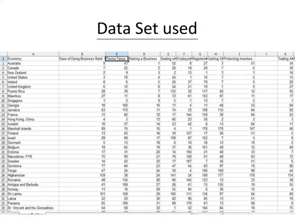 Data Set used