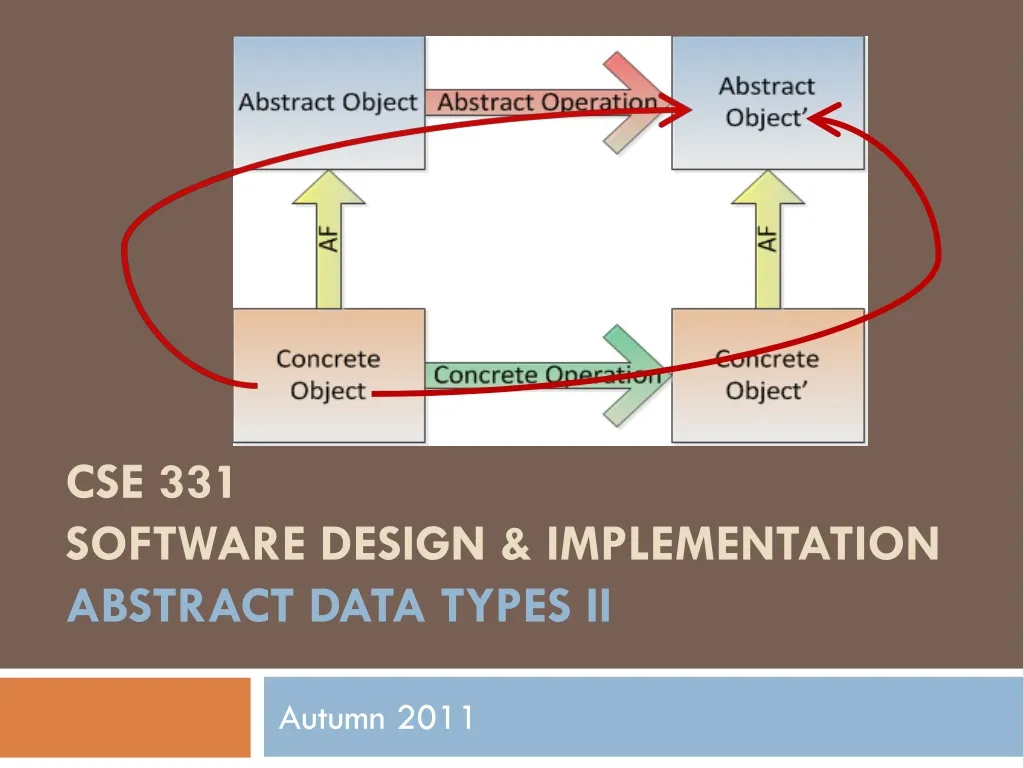 cse 331 software design implementation abstract data types ii