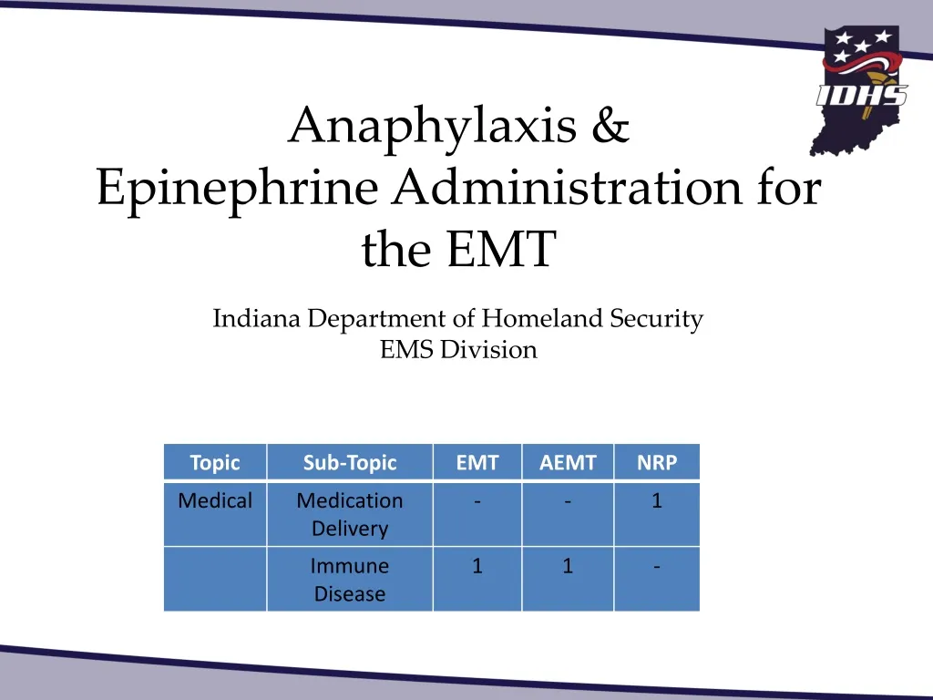 anaphylaxis epinephrine administration for the emt
