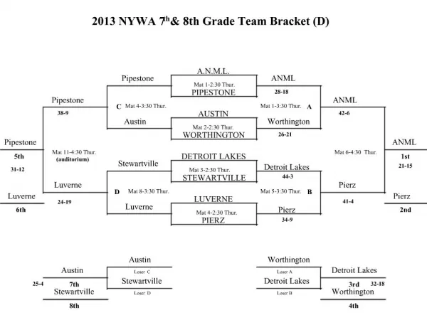 2013 NYWA 7th 8th Grade Team Bracket D