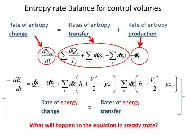 entropy rate balance for control volumes