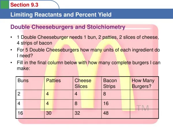 Double Cheeseburgers and Stoichiometry