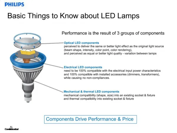 Performance is the result of 3 groups of components