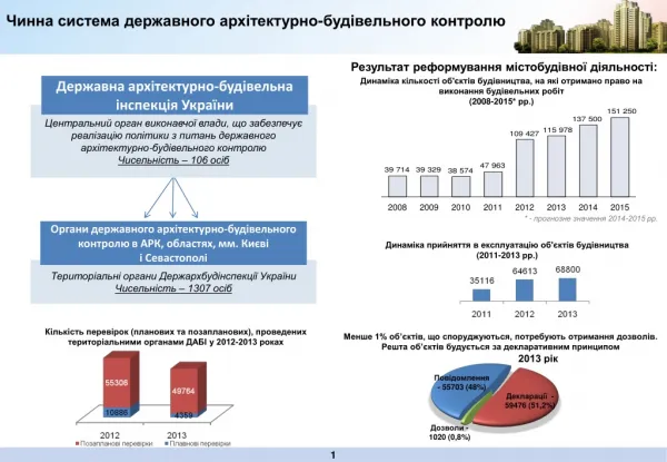 ГАСК Реформа