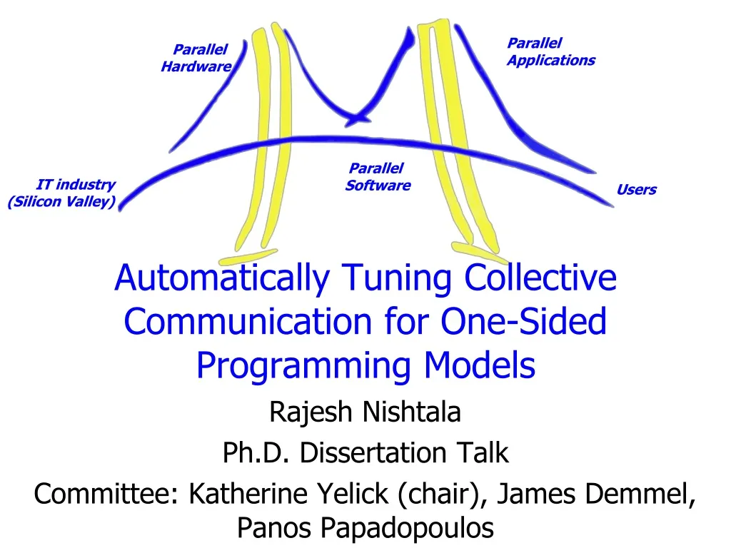 automatically tuning collective communication for one sided programming models