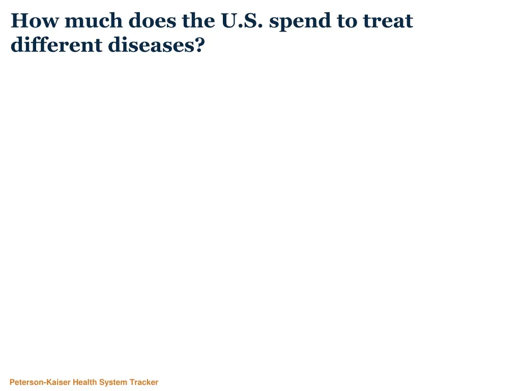 how much does the u s spend to treat different diseases