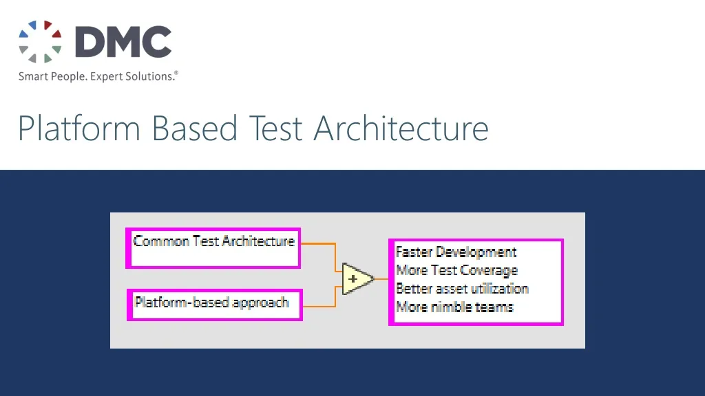 platform based test architecture