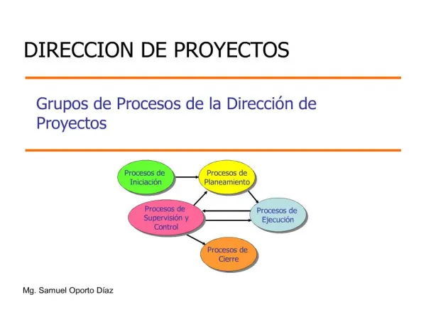 grupos de procesos de la direcci n de proyectos