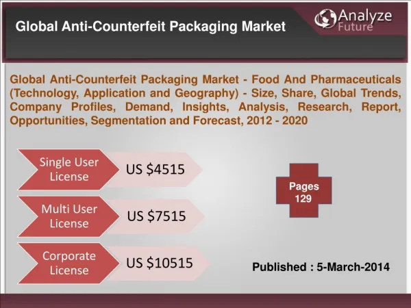 Global Anti-Counterfeit Packaging Market