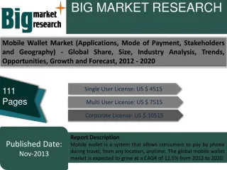 Mobile Wallet Market