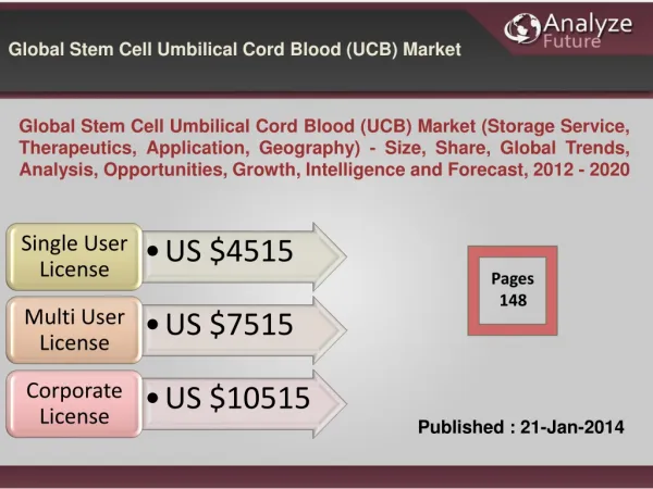 Global Stem Cell Umbilical Cord Blood (UCB) Market