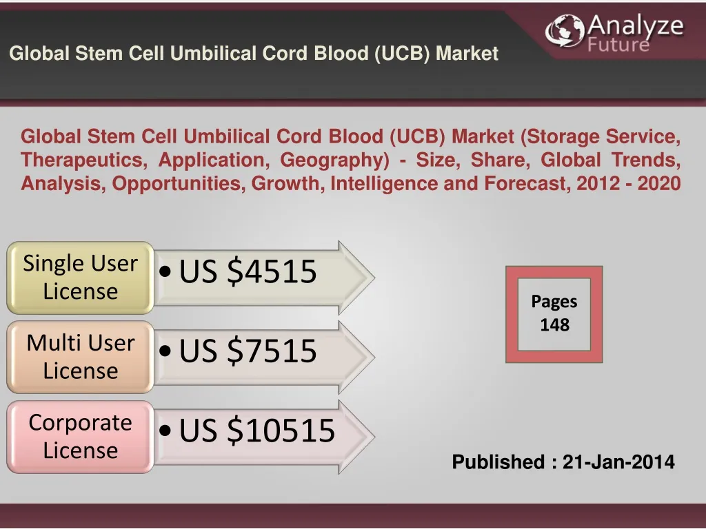 global stem cell umbilical cord blood ucb market