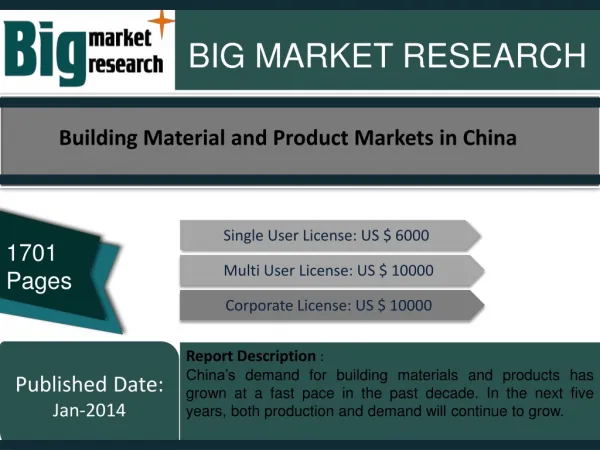 Building Material and Product Markets in China