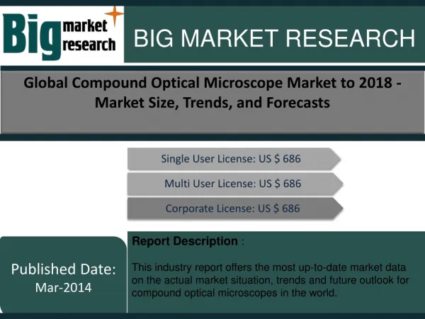 Global Compound Optical Microscope Market