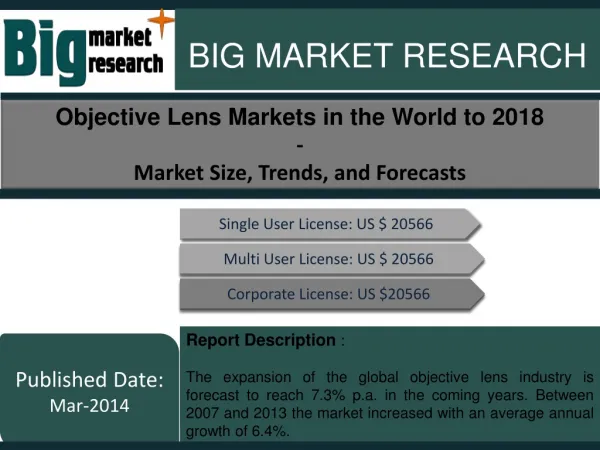 Objective Lens Markets in the World to 2018
