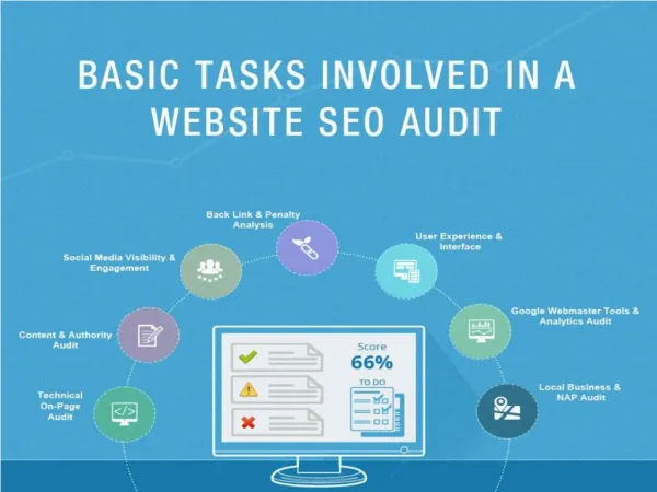 Basic Tasks involved in a Website SEO Audit